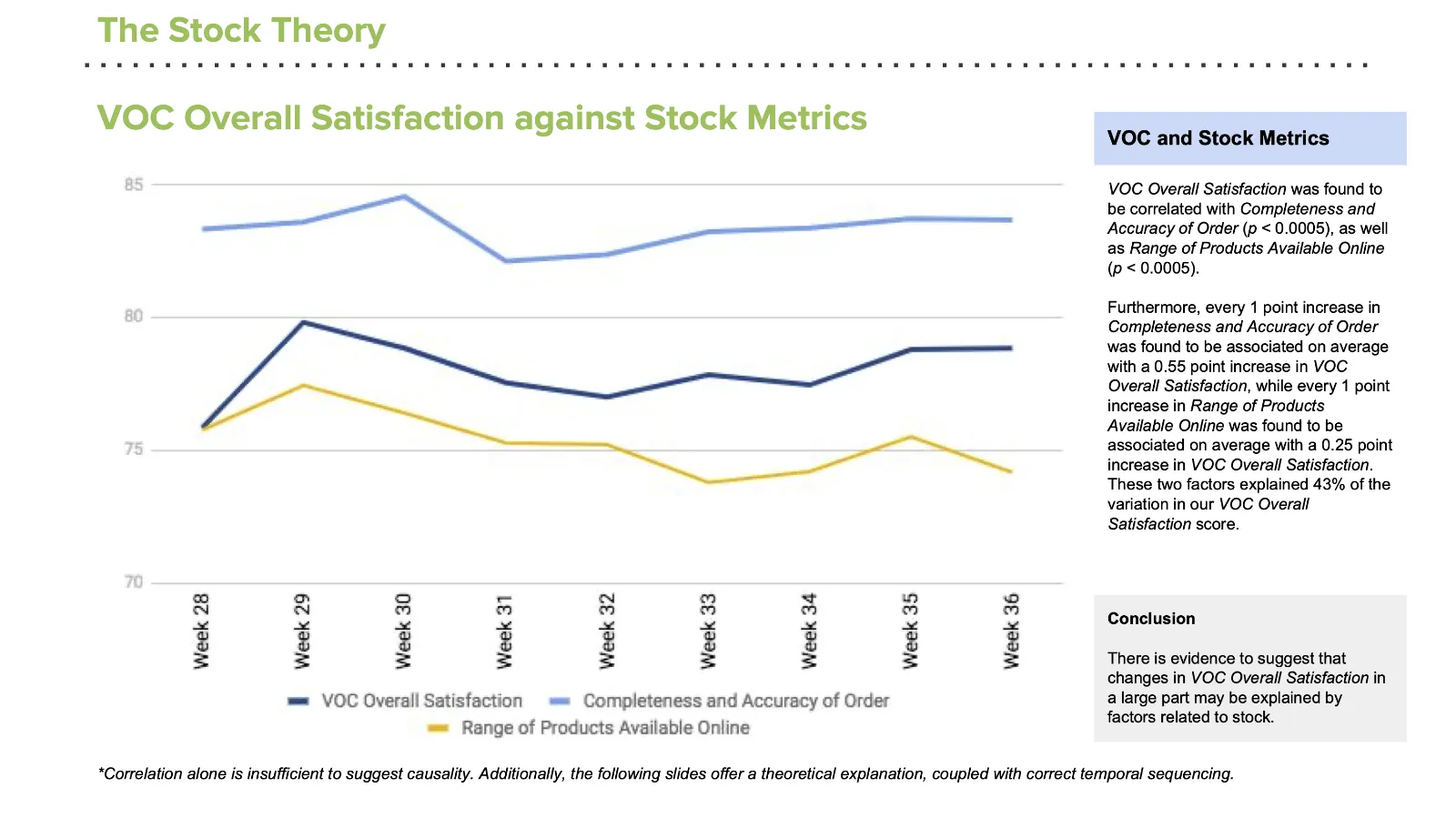 A chart of overall satisfaction tracked against two stock-related measures, with the regression results